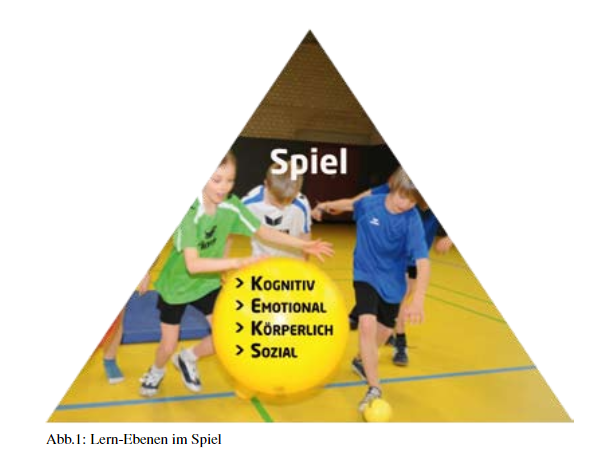 Spiel ist kindliche Entwicklung